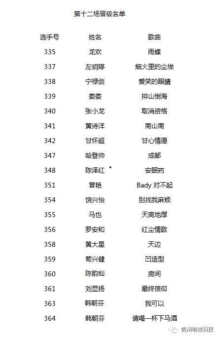 台湾三经典片级大全列表